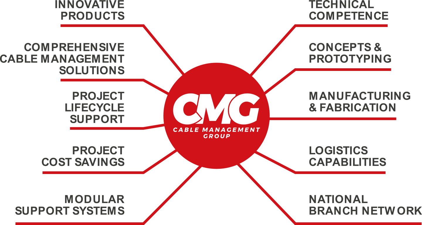 About us Cable Management Group